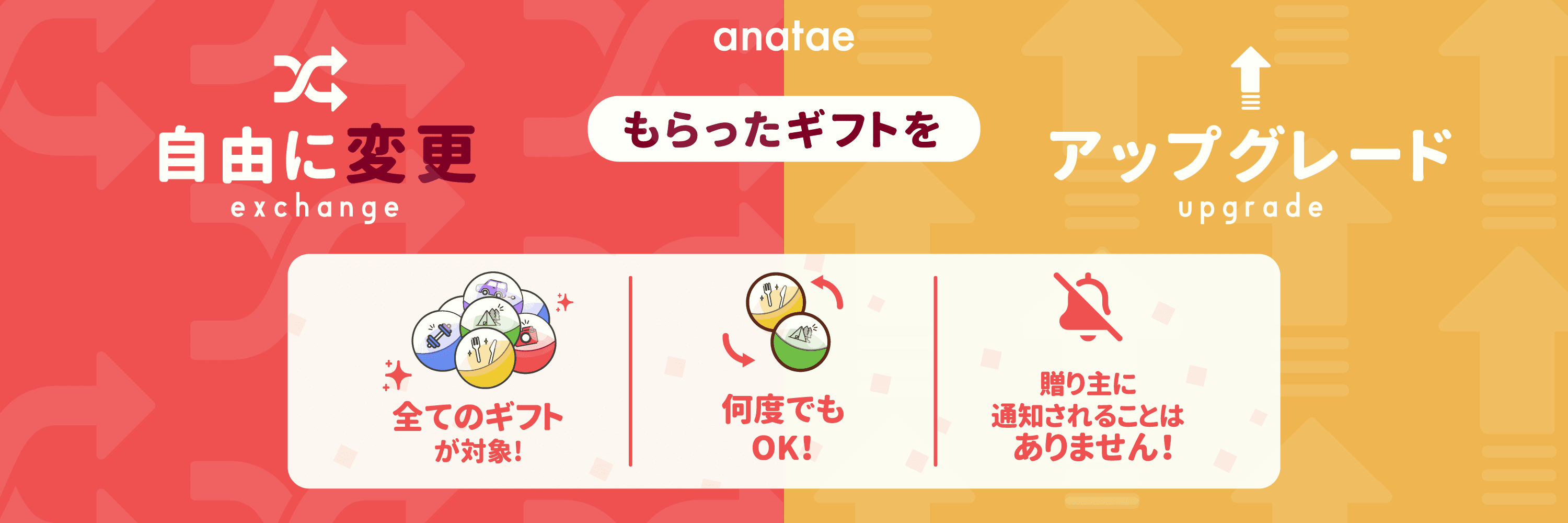 ギフト交換サービスのご案内